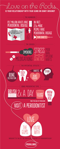 gum-infographic